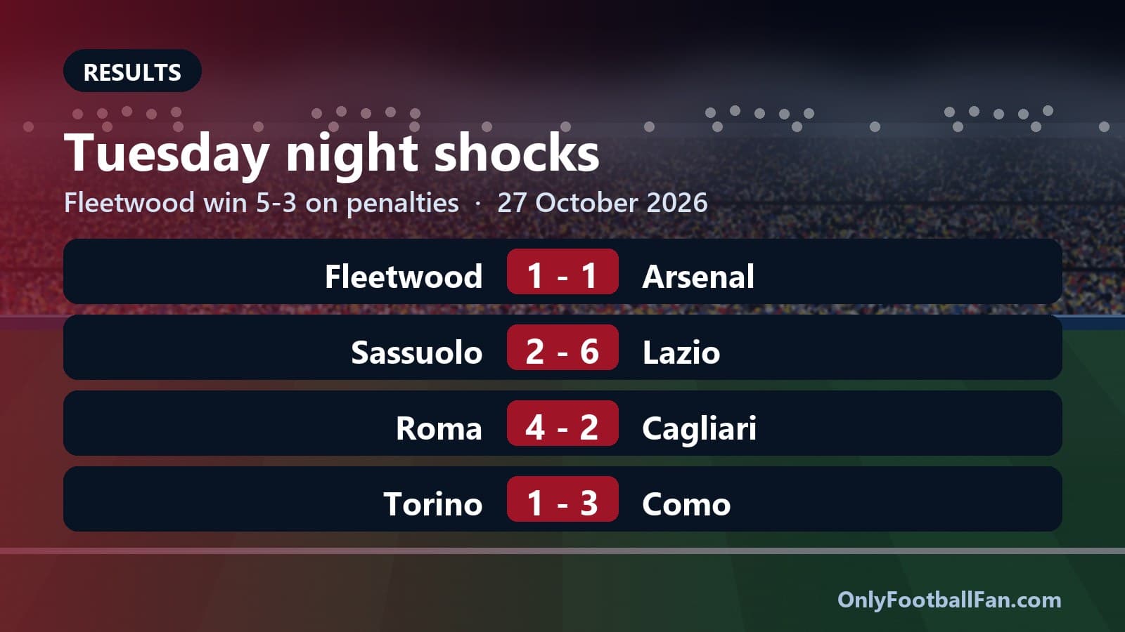 Fleetwood knock Arsenal out of the Carabao Cup on penalties