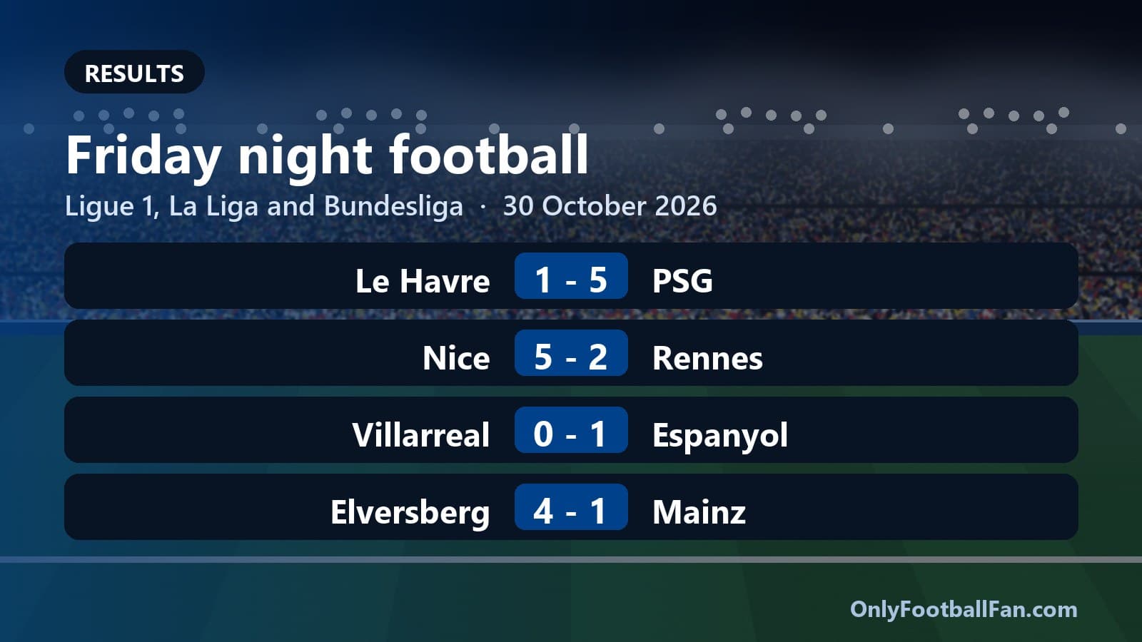 Hakimi hat-trick as PSG win 5-1 at Le Havre