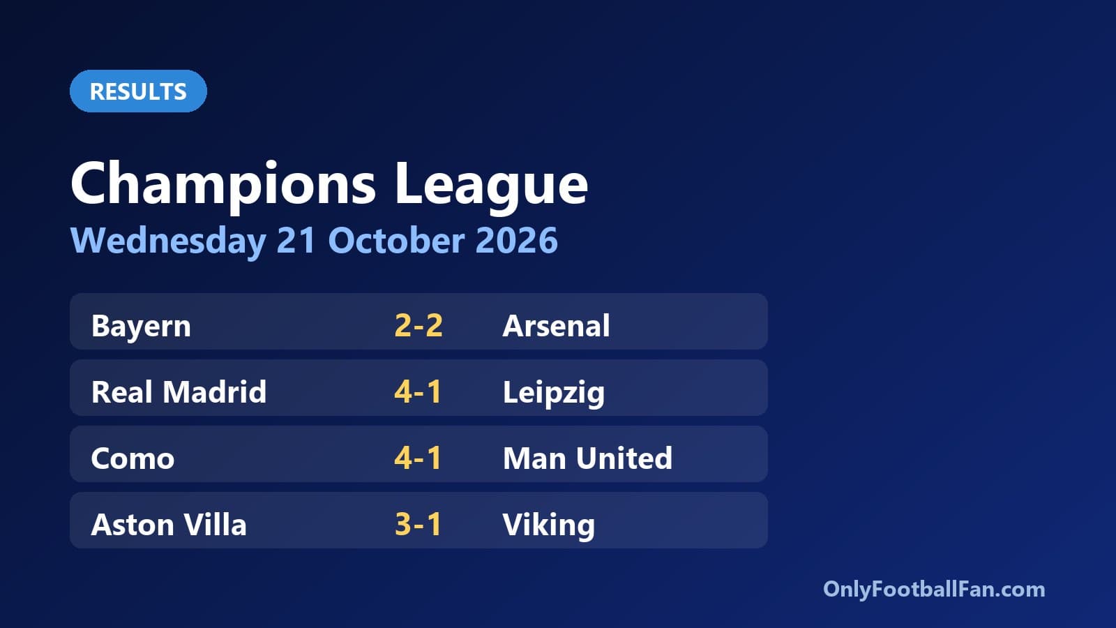 Champions League: Como thrash Man United as Rice rescues Arsenal in Munich