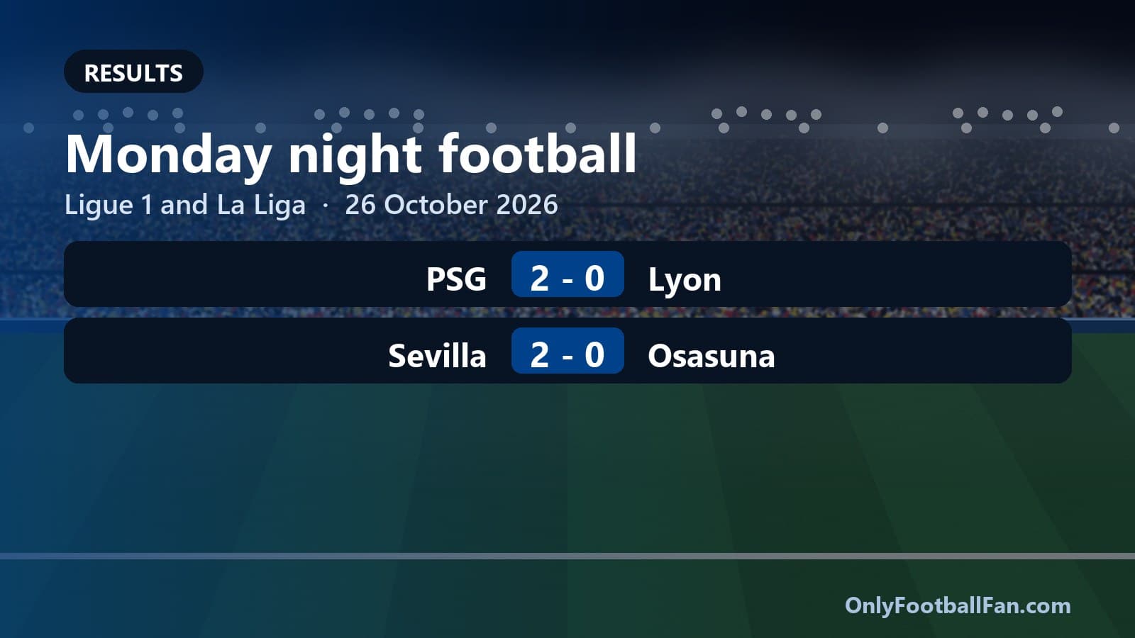 Two late goals put PSG top of Ligue 1 as Sevilla beat Osasuna