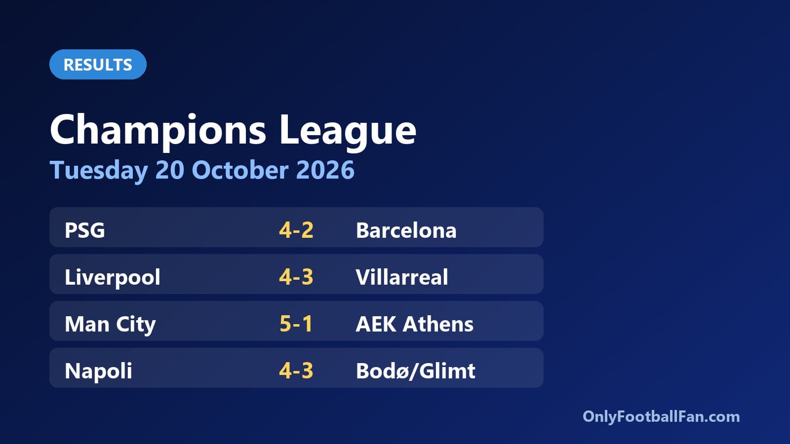 Champions League: PSG beat Barcelona 4-2 as Liverpool win a seven-goal thriller