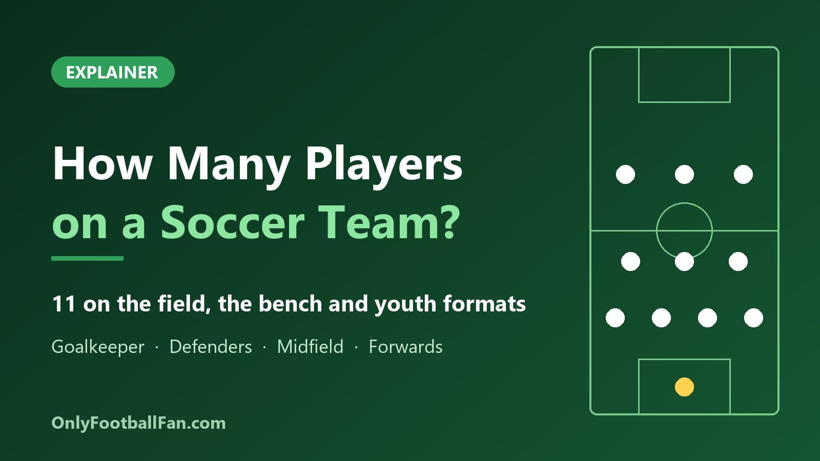 How Many Players Are on a Soccer Team? The Simple Answer