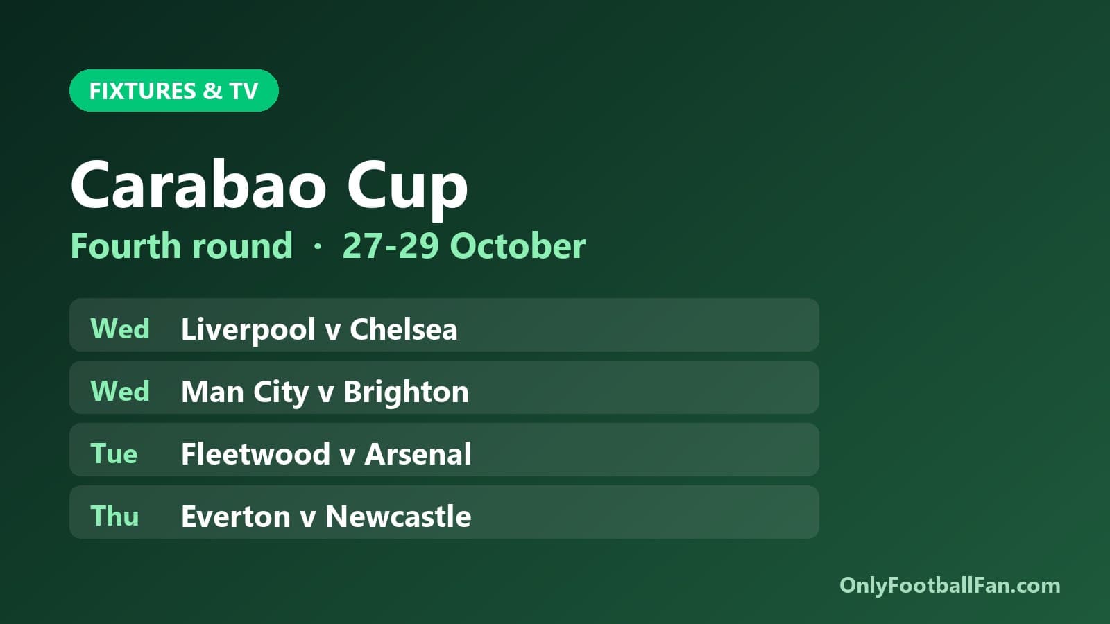 Carabao Cup Fourth Round: Fixtures, Kick-off Times and TV (US and UK)